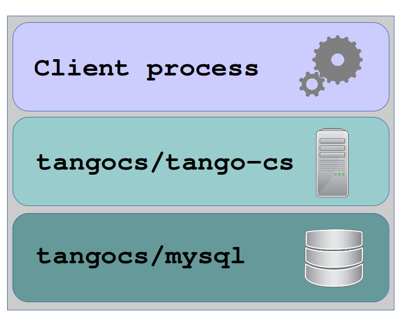 ../../_images/tango-stack.png