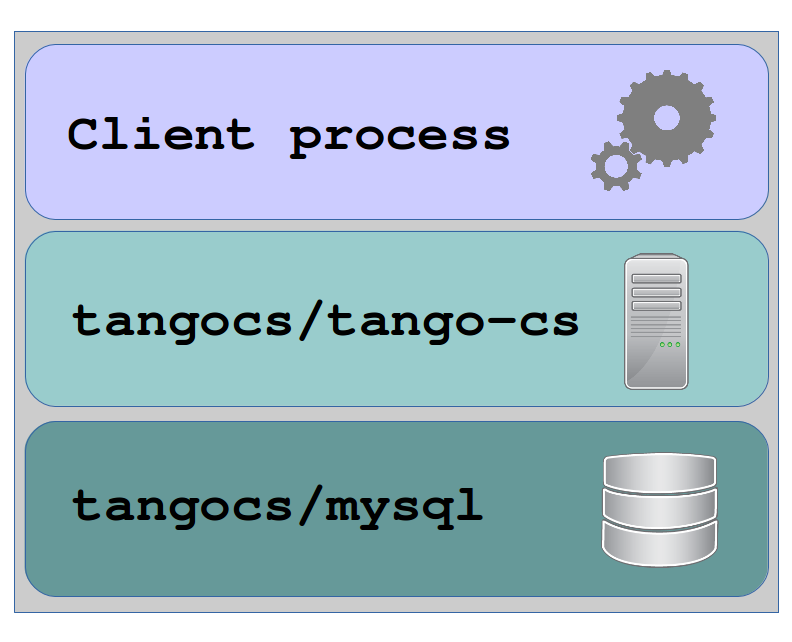 ../../_images/tango-stack.png