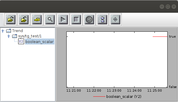 Boolean trend