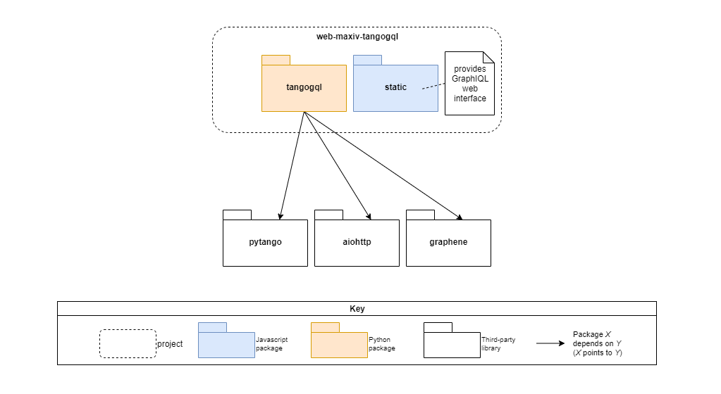 _images/taranta_suite_module_view_back_end.png