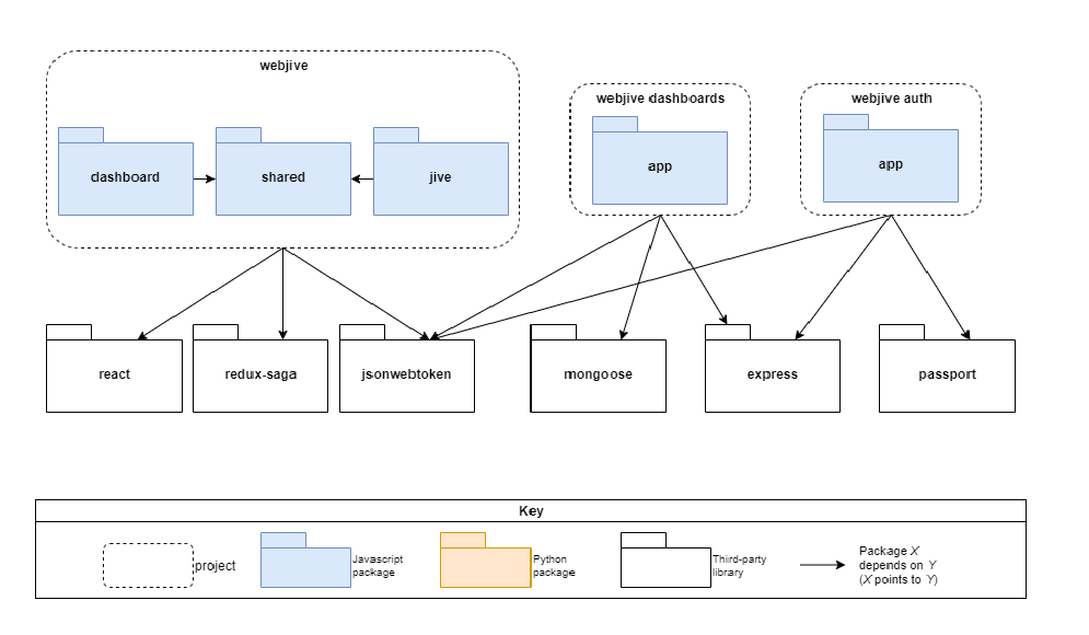 _images/taranta_suite_module_view_front_end.png
