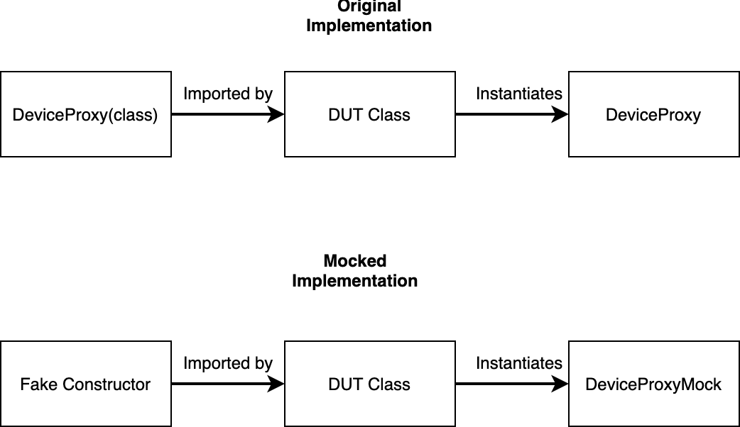 ../../_images/mocking-tango-test-case-real-vs-mocked.png