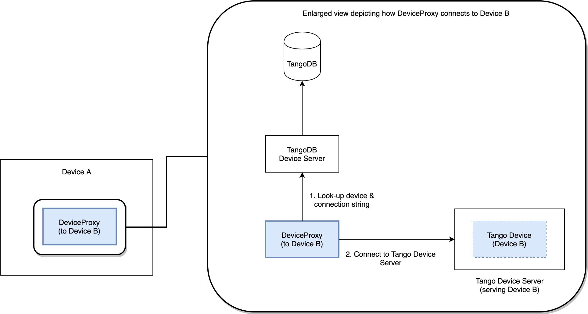 ../../_images/mocking-tango-db-access.png