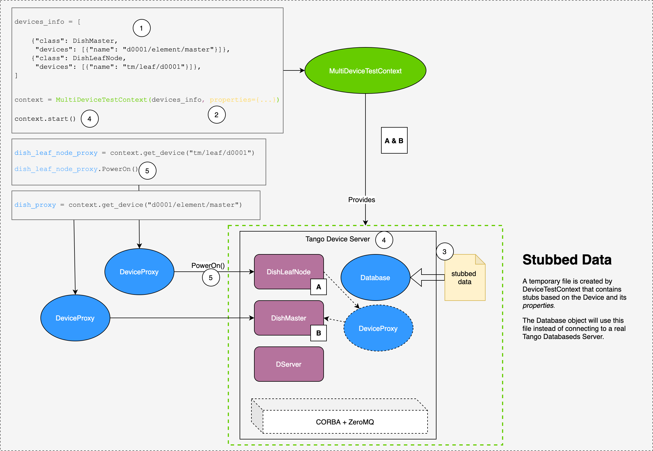 ../../_images/testing-approaches-multi-device-test-context.png