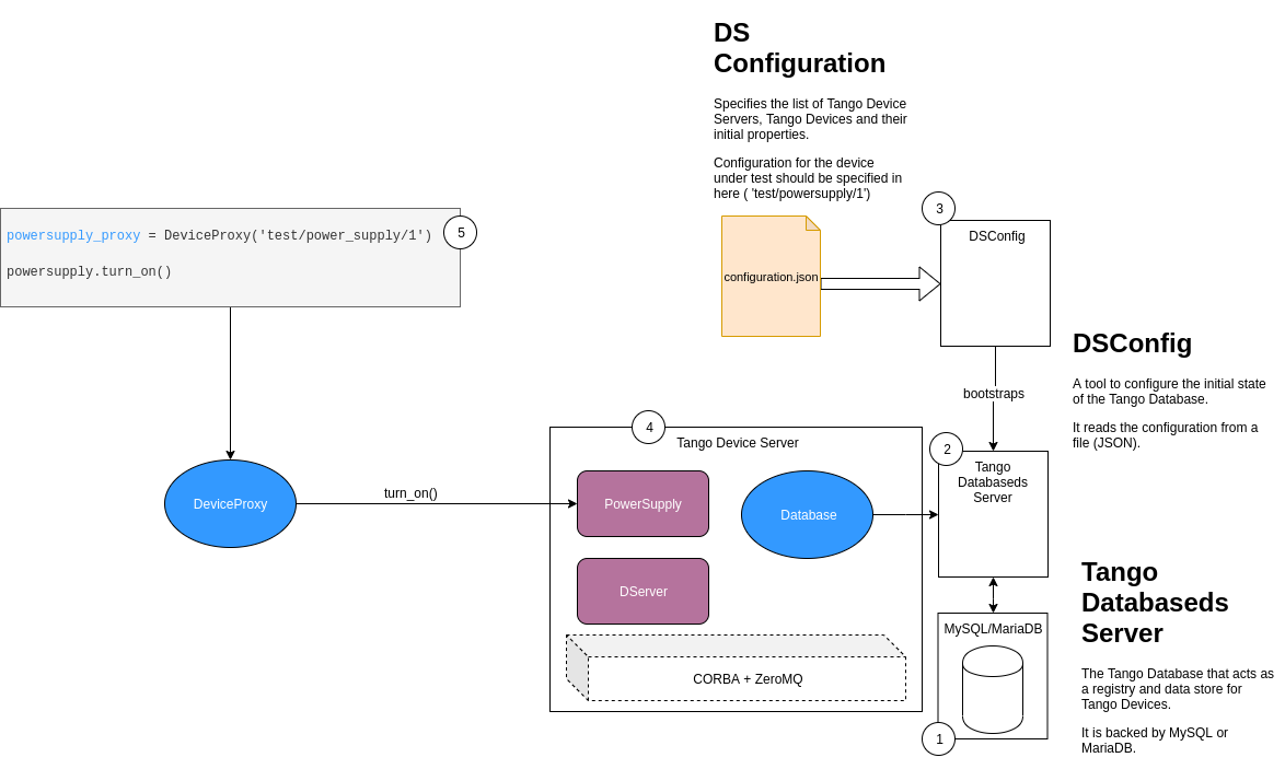 ../../_images/testing-approaches-real-facility.png