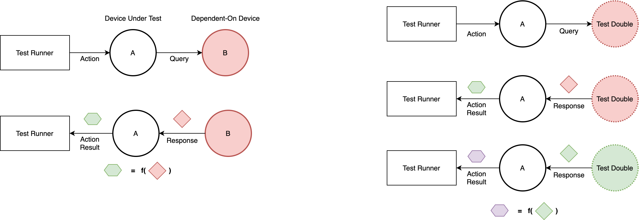 ../../_images/mocking-tango-test-doubles.png