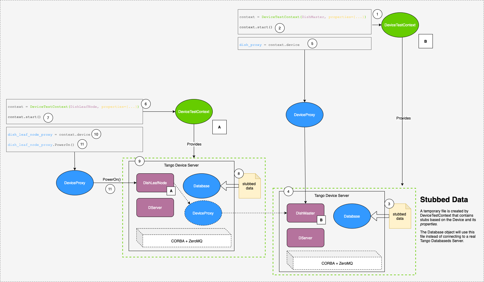 ../../_images/testing-approaches-device-test-context-x2.png
