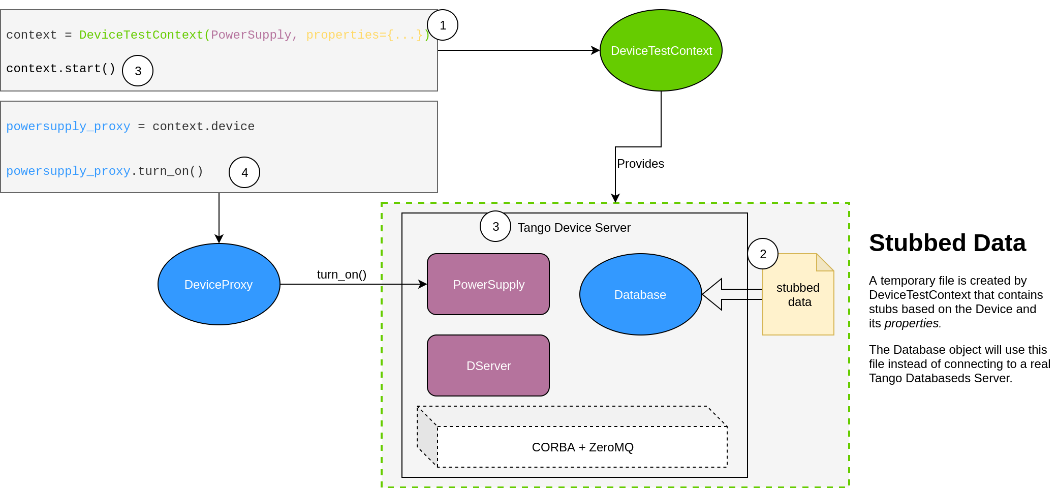 ../_images/testing-approaches-device-test-context.png