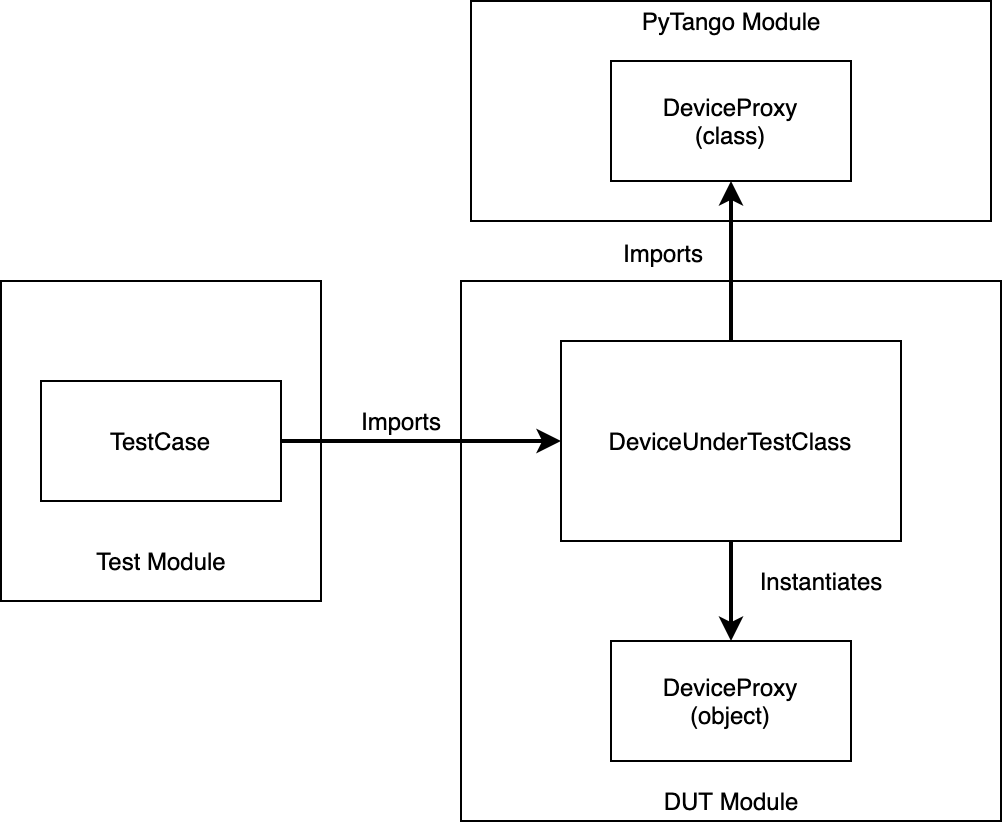 ../_images/mocking-tango-test-case-not-mocked.png