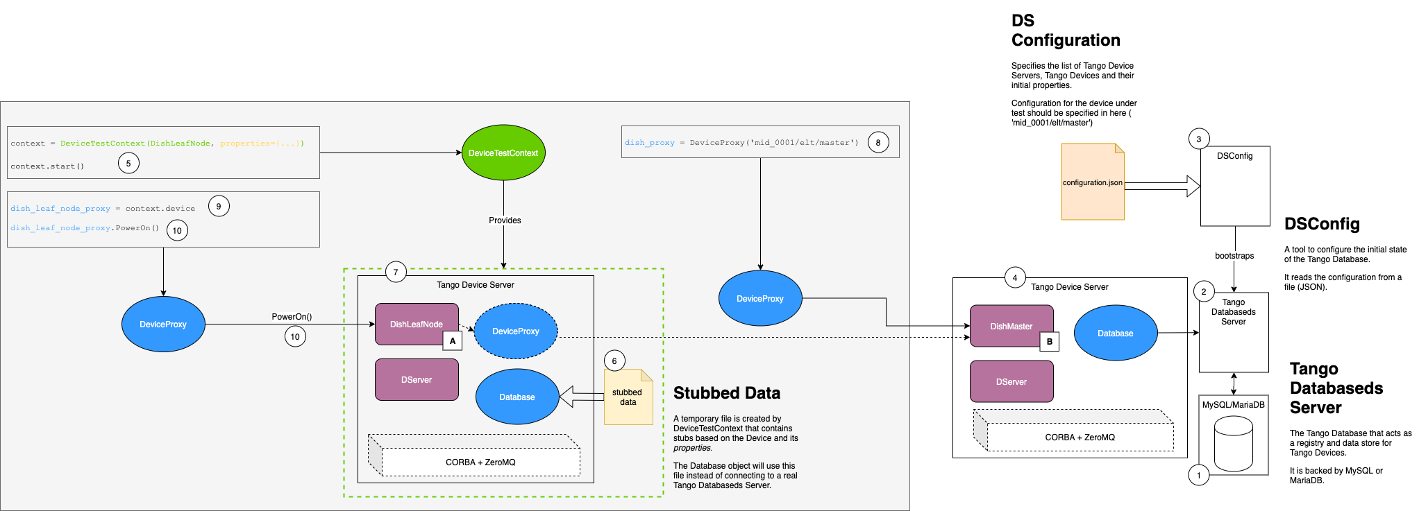 ../_images/testing-approaches-hybrid.png